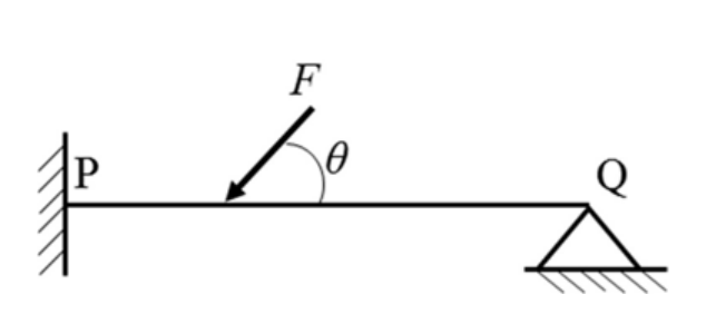 Beam fixed at P and hinged at Q. See the attached source image.