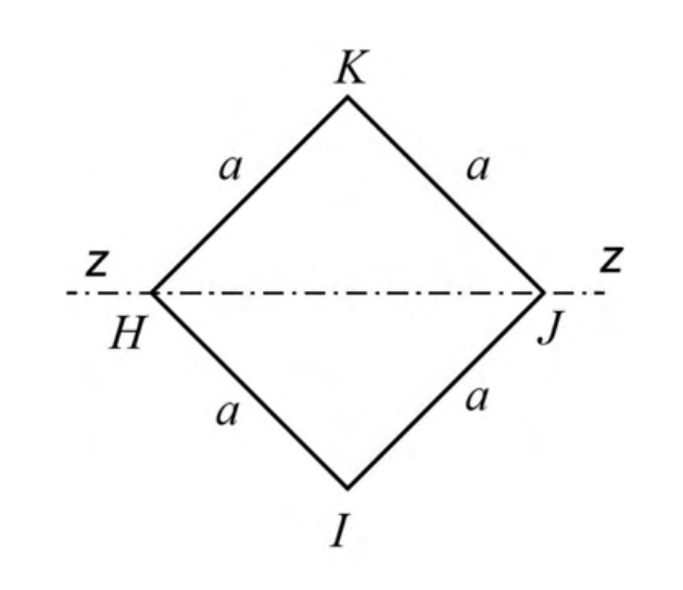 Square HIJK oriented as a diamond, side a, with horizontal bending axis z–z through H and J. See the attached source image.