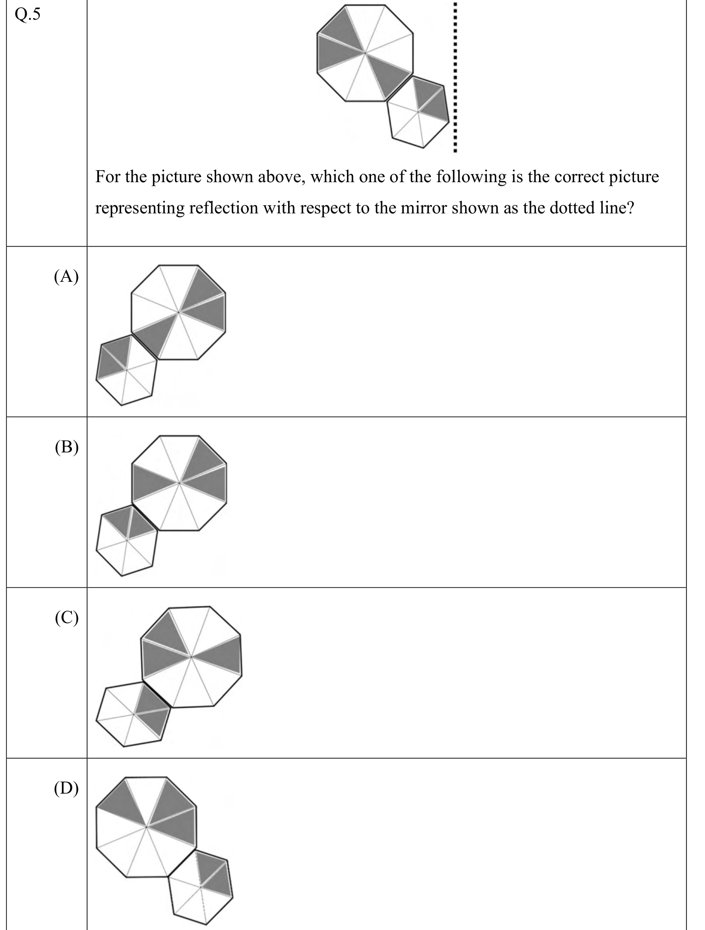 Two adjoining shaded polygons beside a vertical dotted mirror line, with four labelled reflected-image choices. See the attached source image.