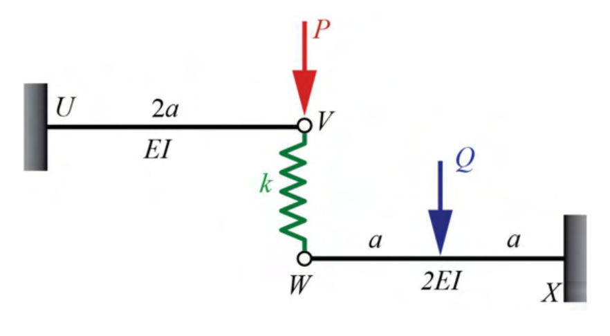 Oppositely fixed cantilevers UV and WX of length 2a, joined at their free ends by a vertical spring. See the attached source image.