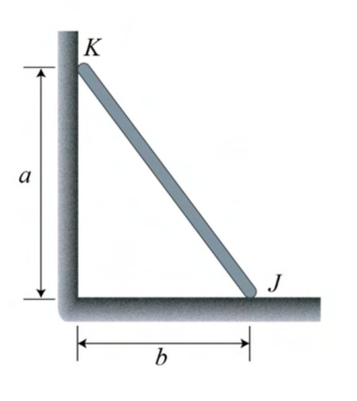 Ladder against a smooth vertical wall, with horizontal reach b and vertical height a, resting on rough ground at J. See the attached source image.