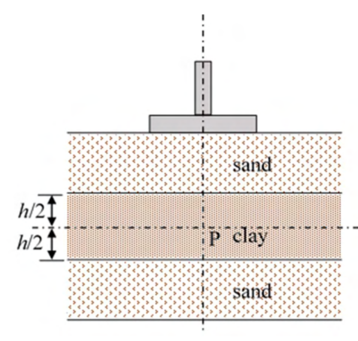Soil consolidation loading diagram with a 100 kPa surcharge and point Q. See the attached source image.