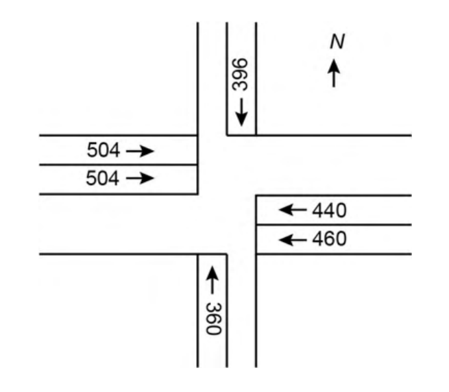 Four-arm intersection showing lane flows and two signal phases. See the attached source image.