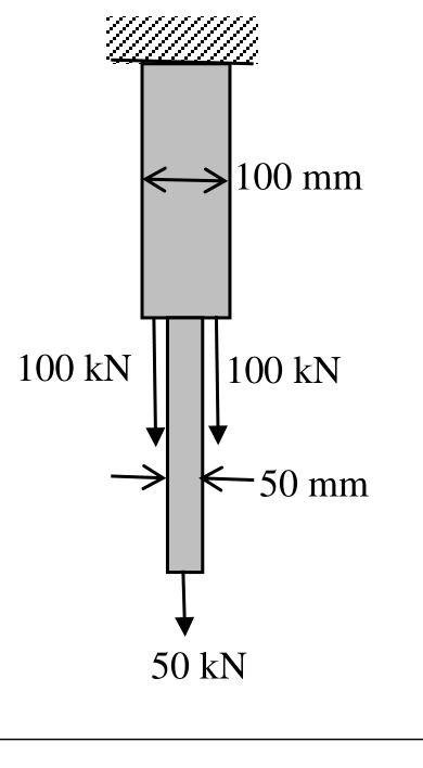 a hanger fixed at the top. The upper bar is 100 mm square. The lower bar is 50 mm square. Two loads of 100 kN act downwards at the junction of the two bars (one on each side) and a load of 50 kN acts at the bottom end.