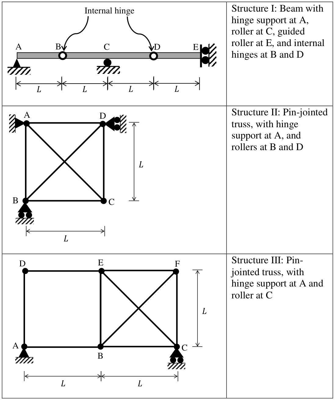 Diagram for GATE 2023 CE (CE1) question 26