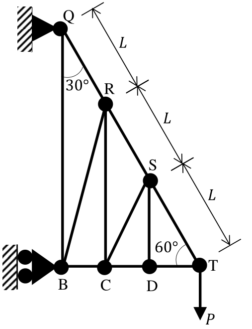 a truss with the top chord Q-R-S-T along a line inclined at 30° to the vertical, vertical members QB, RC and SD, a horizontal bottom chord B-C-D-T, and diagonals BR and CS. Q is a hinge support and B is a roller support on the vertical wall.