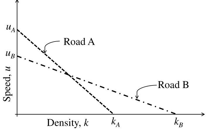 Diagram for GATE 2023 CE (CE1) question 46