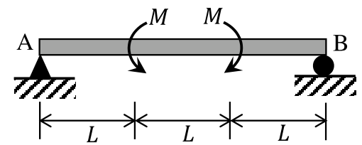 a simply supported beam AB of three equal spans $L$. Two moments of magnitude $M$ act at the two one-third points, one anticlockwise on the left and one clockwise on the right (opposite senses, forming a pair that cancels).