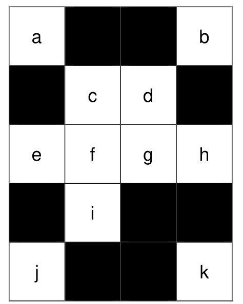 a grid of 4 columns and 5 rows. The black squares are in row 1 (columns 2, 3), row 2 (columns 1, 4), row 4 (columns 1, 3, 4) and row 5 (columns 2, 3). The white squares are labelled a, b (row 1, columns 1 and 4), c, d (row 2, columns 2 and 3), e, f, g, h (row 3), i (row 4, column 2) and j, k (row 5, columns 1 and 4).
