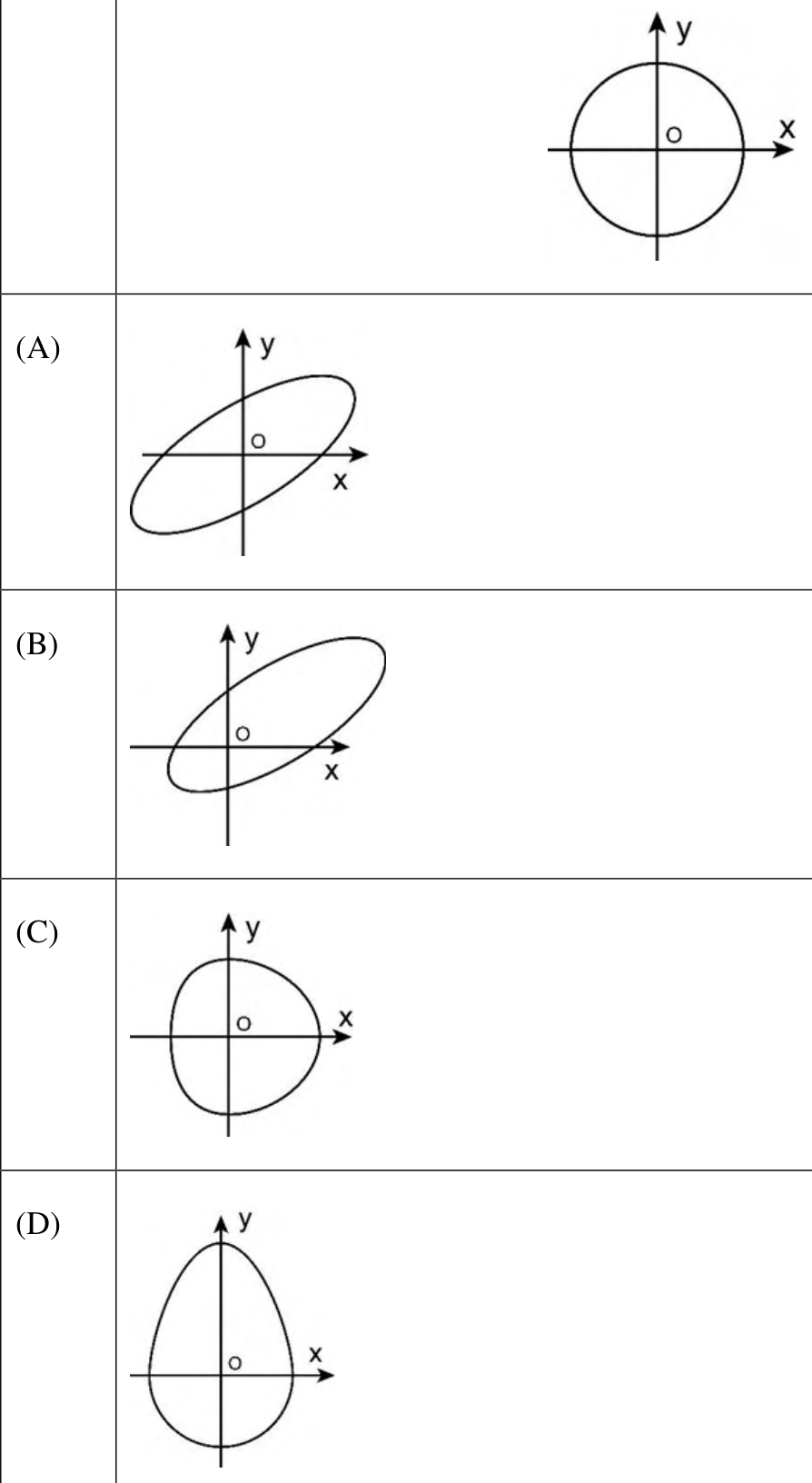 a centered circle and four candidate transformed shapes.