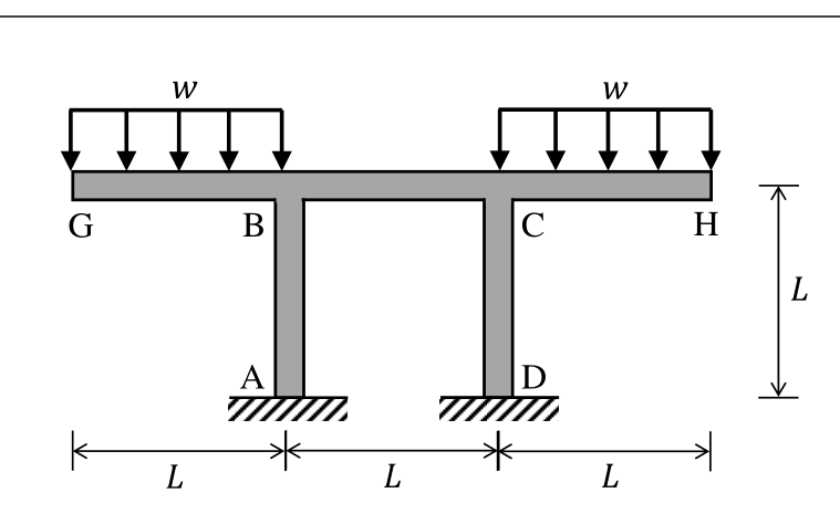 one-bay frame with fixed columns AB and DC and equal loaded overhangs GB to the left and CH to the right.