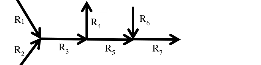 R1 and R2 combine as R3; branch R4 leaves R3, remaining R5 mixes with incoming R6 to form R7.