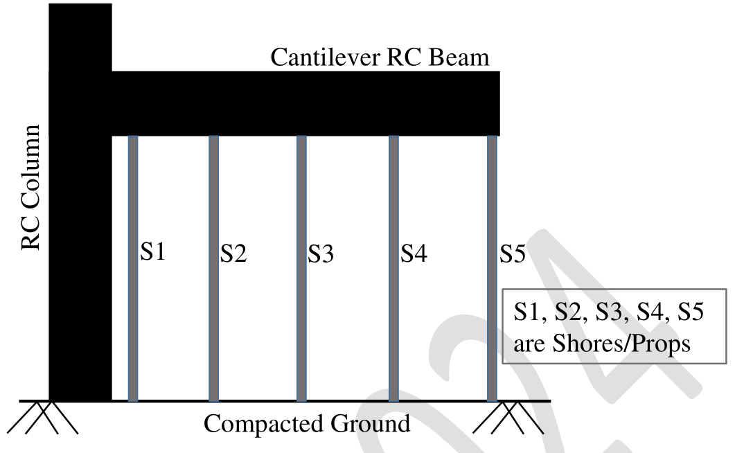 Diagram for GATE 2024 CE (CE1) question 17