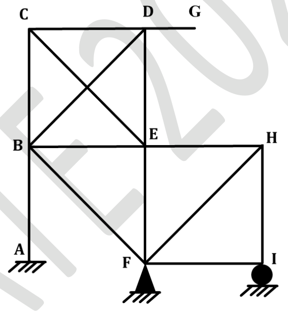 a plane frame with the joints A to I. A column A-B-C on the left (A fixed), a beam C-D with an overhang D-G, a column D-E-F with F on a hinge support, and a lower right part E-H-I with H-I vertical and I on a roller. The bracing members B-D, C-E, B-F, B-E, F-H and F-I are also present.
