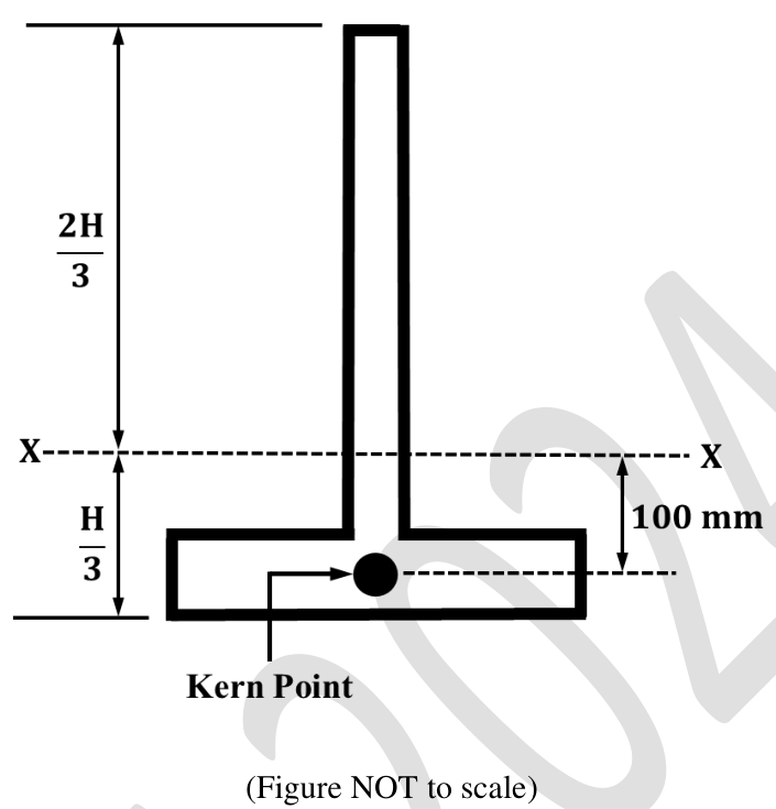 Diagram for GATE 2024 CE (CE1) question 50