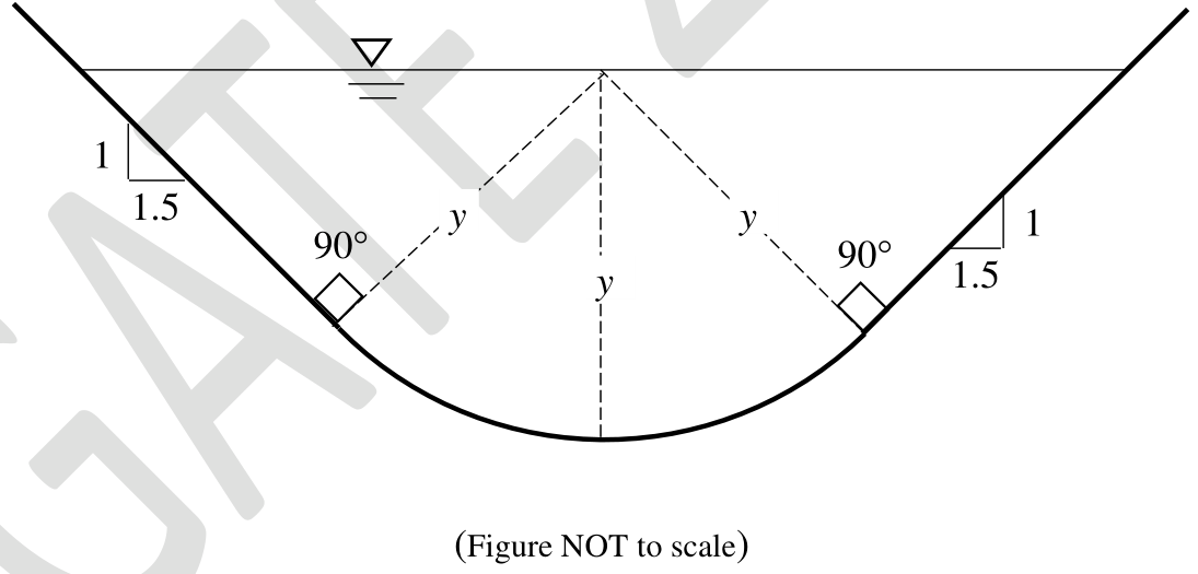 Diagram for GATE 2024 CE (CE1) question 57