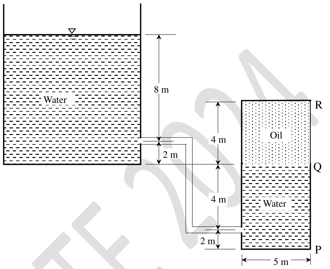 Diagram for GATE 2024 CE (CE1) question 59