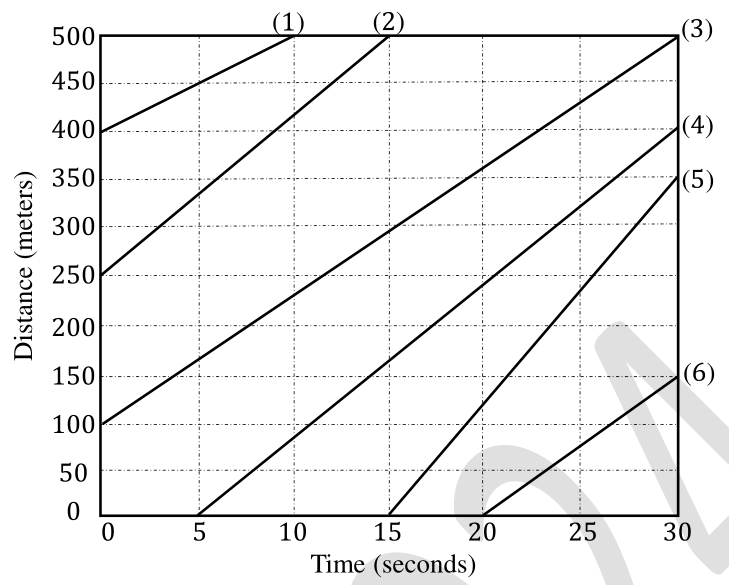Diagram for GATE 2024 CE (CE1) question 63