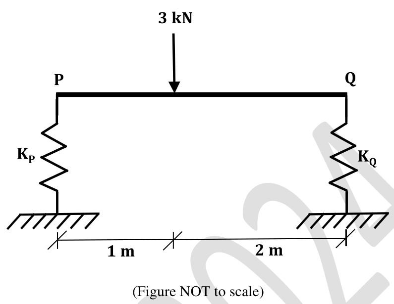 Diagram for GATE 2024 CE (CE2) question 16