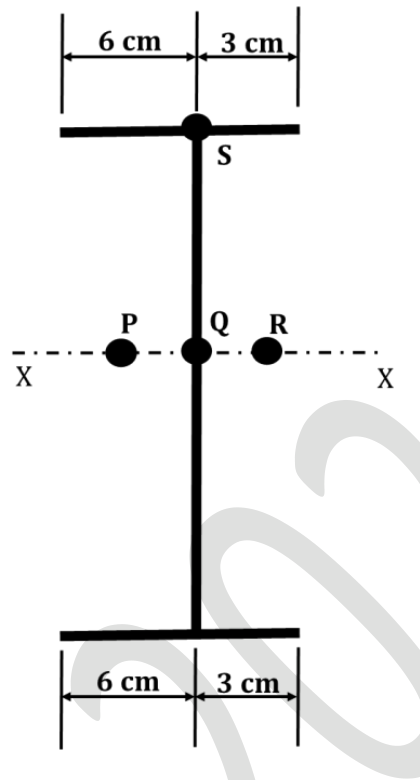 Diagram for GATE 2024 CE (CE2) question 18
