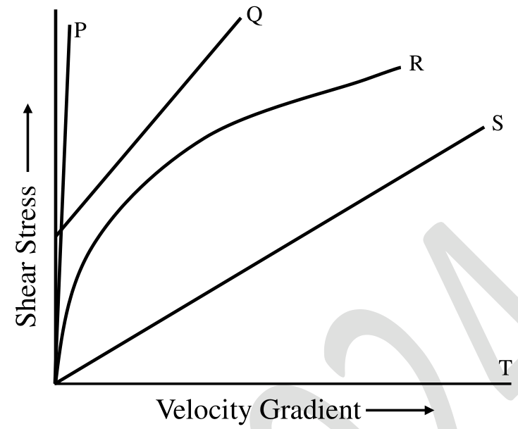 Diagram for GATE 2024 CE (CE2) question 24