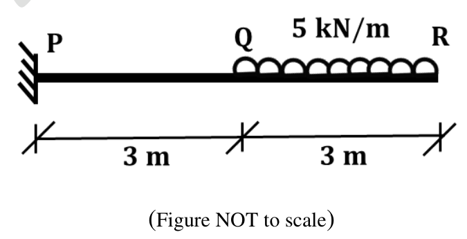 Diagram for GATE 2024 CE (CE2) question 49