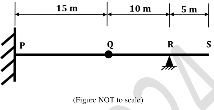 Diagram for GATE 2024 CE (CE2) question 50