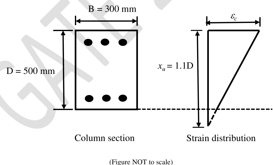 Diagram for GATE 2024 CE (CE2) question 51