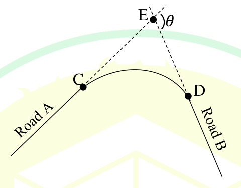 Road A runs up to the point C, a circular curve joins C to D, and Road B runs on from D. The tangents at C and D, drawn dashed, meet at E. The angle $\theta$ is marked at E between the extension of the line CE and the line ED.
