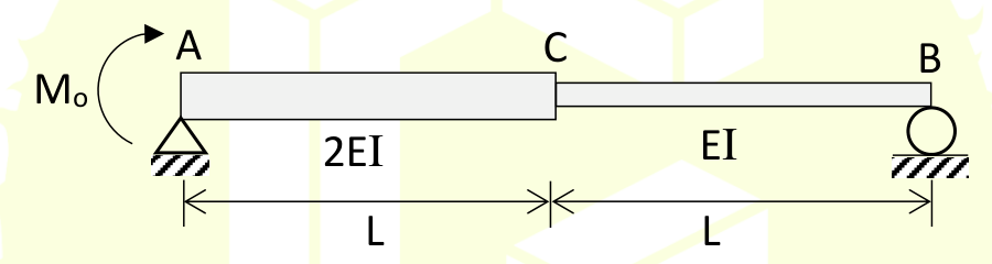 A simply supported beam ABC of total length 2L, with a pin support at A and a roller support at B. The part from A to C, of length L, has rigidity 2EI and the part from C to B, of length L, has rigidity EI. A couple $M_0$ acts at A.