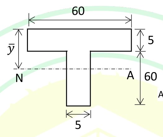 A T-section with a flange 60 mm wide and 5 mm thick on top of a web 5 mm wide and 60 mm deep. The neutral axis is marked at a depth $\bar{y}$ below the top. All dimensions are in mm.
