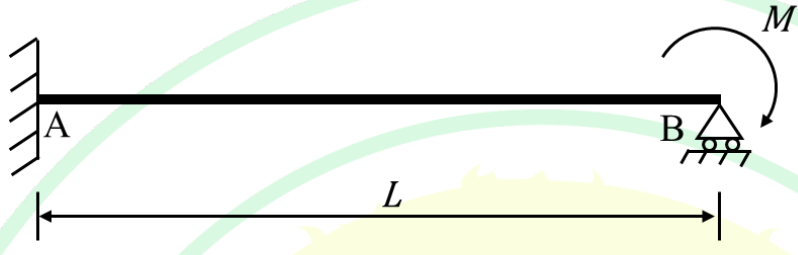 a beam of length L fixed at A on the left and on a roller support B on the right, with a clockwise moment M applied at B.