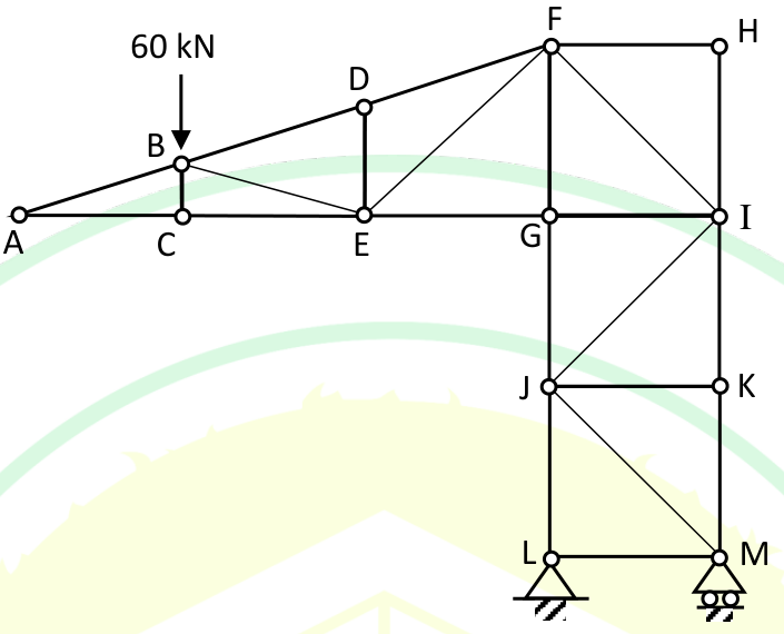 a truss with a 60 kN downward load at joint B on the sloping top chord A-B-D-F, bottom chord members A-C-E-G-I (horizontal), the vertical members B-C, D-E, F-G and H-I, a column G-J-L on the left, a column I-K-M on the right with horizontal members F-H, J-K and L-M, and diagonals B-E, E-F, F-I, I-J and J-M. L is a pin support and M a roller support.