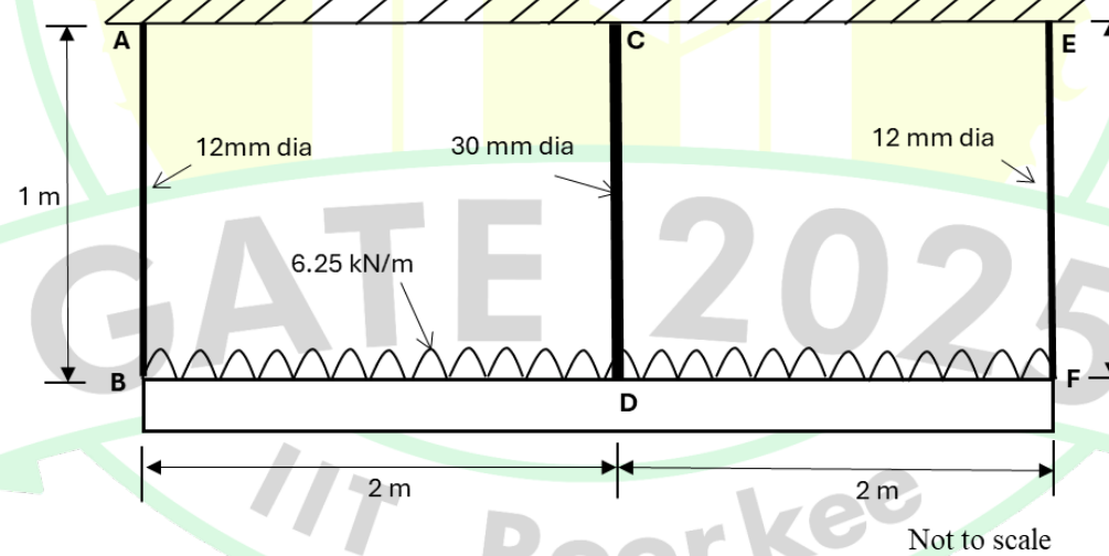 a horizontal beam B-D-F of total length 4 m (2 m + 2 m) hung from the ceiling by three vertical rods, each 1 m long: AB and EF of 12 mm diameter at the ends and CD of 30 mm diameter in the centre. The UDL is 6.25 kN/m.