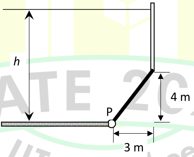 an inclined gate hinged at P on the floor, rising 4 m vertically over a horizontal distance of 3 m (length 5 m). The water is on the left side with the depth h measured from the level of P up to the water surface.
