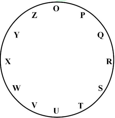 a clock face with the twelve letters O, P, Q, R, S, T, U, V, W, X, Y, Z placed in order, clockwise, at the positions of 12, 1, 2, ..., 11 o'clock.