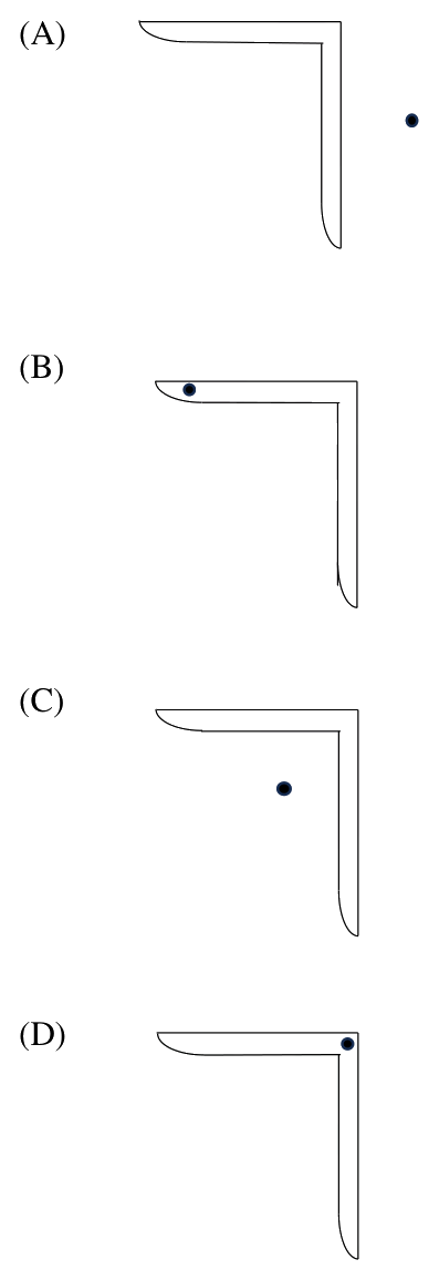 Four sketches of an angle section made of a horizontal leg and a vertical leg meeting at the top right corner. The black dot is (A) outside the section to the right, (B) at the free end of the horizontal leg, (C) in the open region inside the angle, and (D) at the corner where the two legs meet.