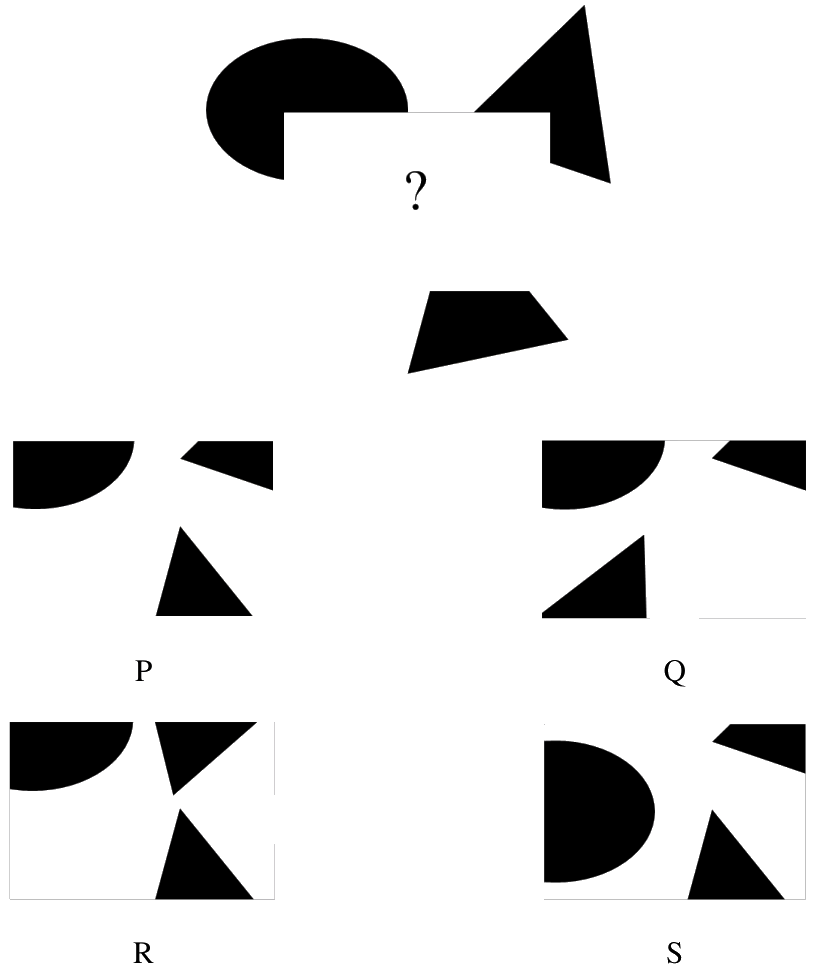 A black oval at the top left, a black triangle at the top right and a black triangle at the bottom, with a white rectangle marked '?' hiding part of each shape. Four candidate rectangles P, Q, R and S follow.