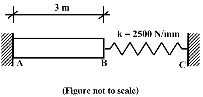 A rod AB of length 3 m fixed at A, joined at B to a spring BC of stiffness $k = 2500$ N/mm, whose other end is fixed at C.