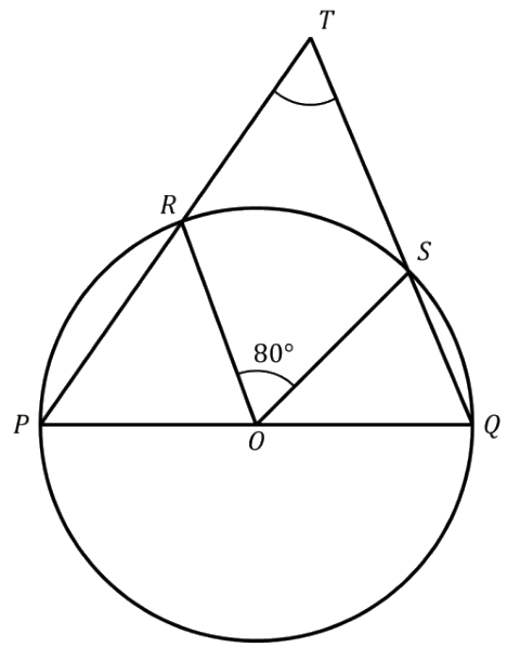 A circle with diameter PQ and centre O. Points R and S lie on the upper half of the circle, with angle ROS marked as 80°. The lines PR and QS are extended beyond R and S to meet at the point T above the circle.