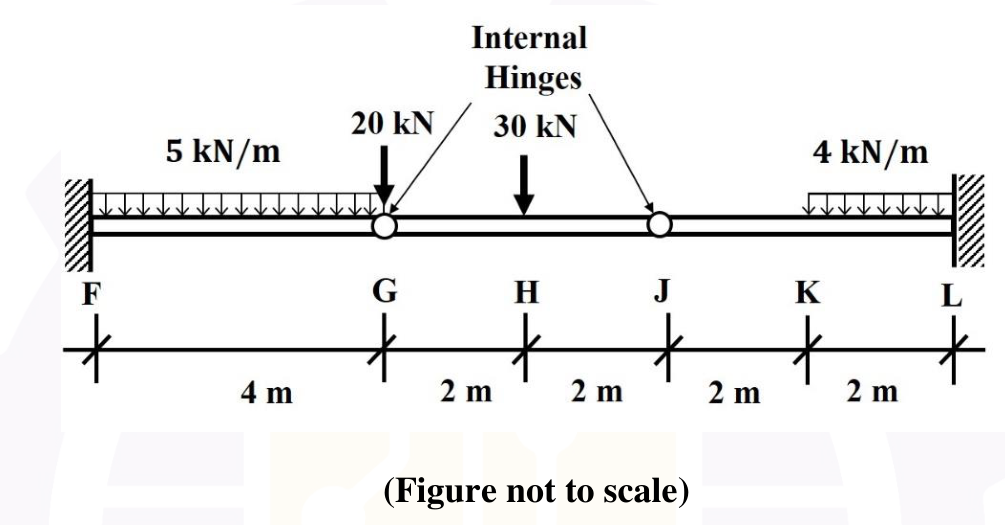 Diagram for GATE 2026 CE (CE2) question 18