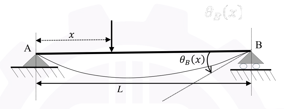 Diagram for GATE 2026 CE (CE2) question 38