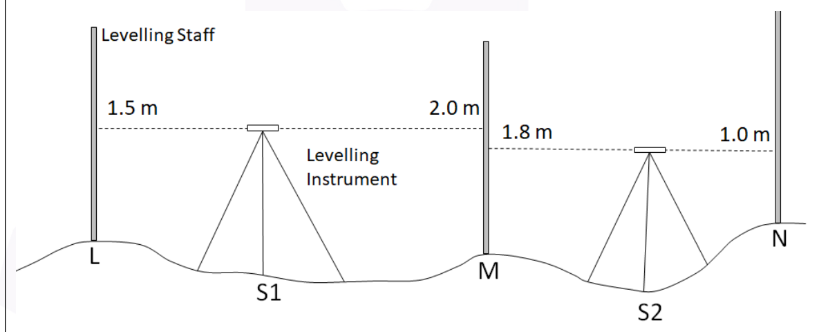 Diagram for GATE 2026 CE (CE2) question 41