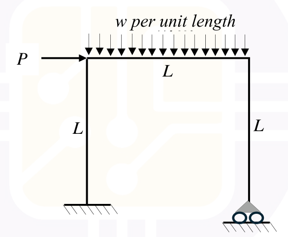 Diagram for GATE 2026 CE (CE2) question 49