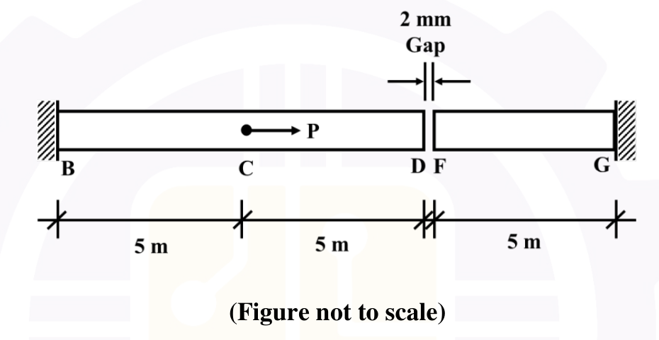 Diagram for GATE 2026 CE (CE2) question 50