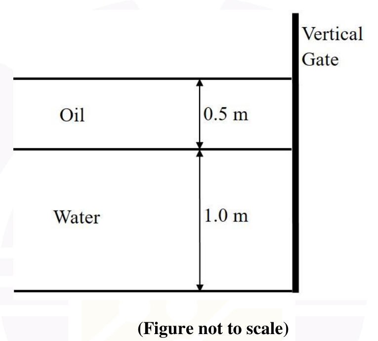Diagram for GATE 2026 CE (CE2) question 53