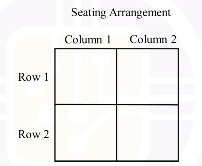 A seating arrangement of 2 rows and 2 columns, labelled Row 1, Row 2, Column 1 and Column 2, with all four boxes empty.