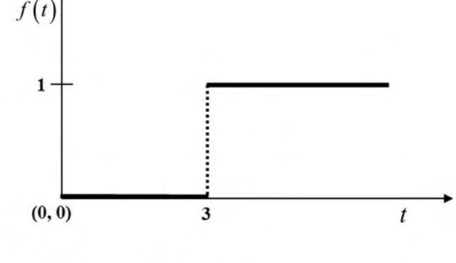 Diagram for GATE 2020 CH question 14