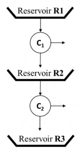 Diagram for GATE 2020 CH question 32