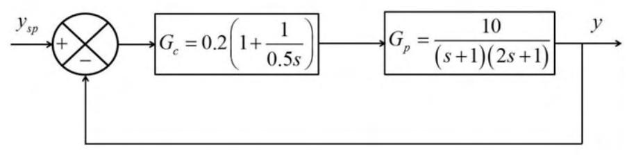 Diagram for GATE 2020 CH question 33